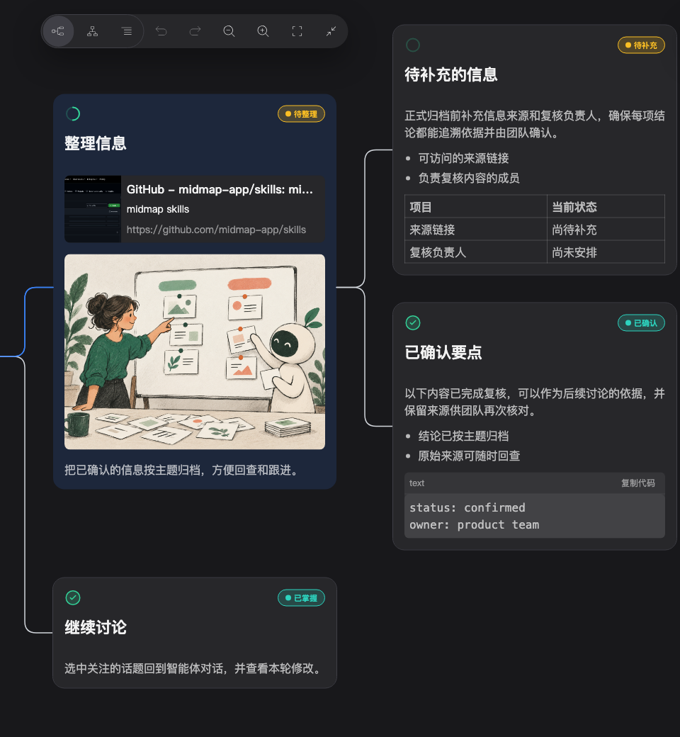 Midmap 节点中的详细内容与扩展信息